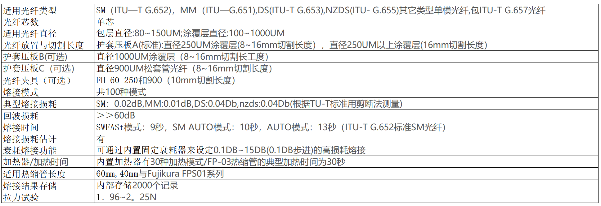 单芯光纤熔接机-芯城品牌采购网