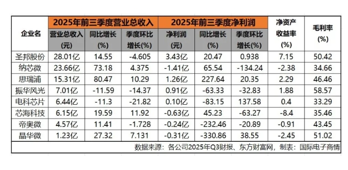 国内本土模拟芯片复苏，汽车工业成新引擎-芯城品牌采购网